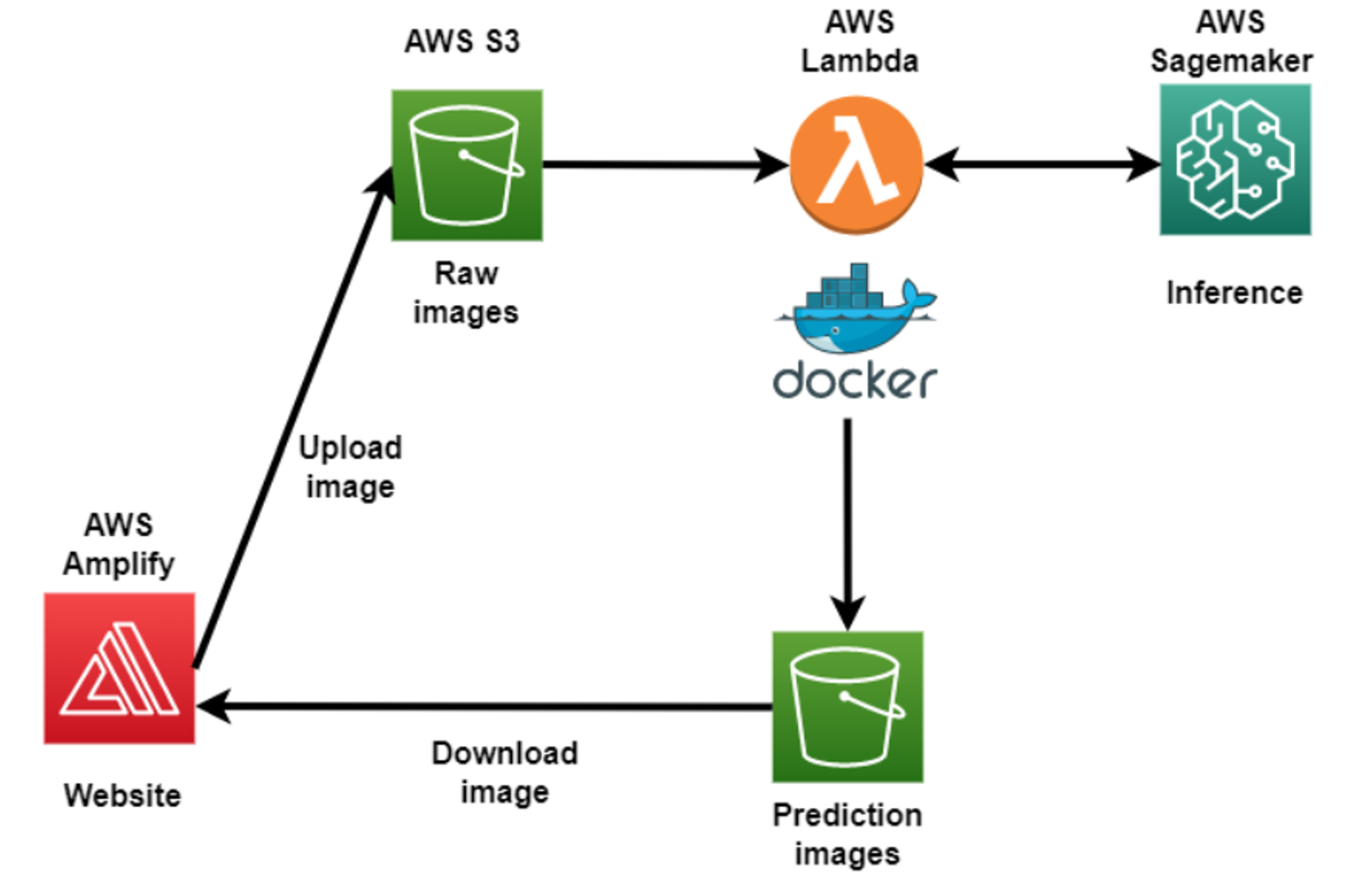 image segmentation